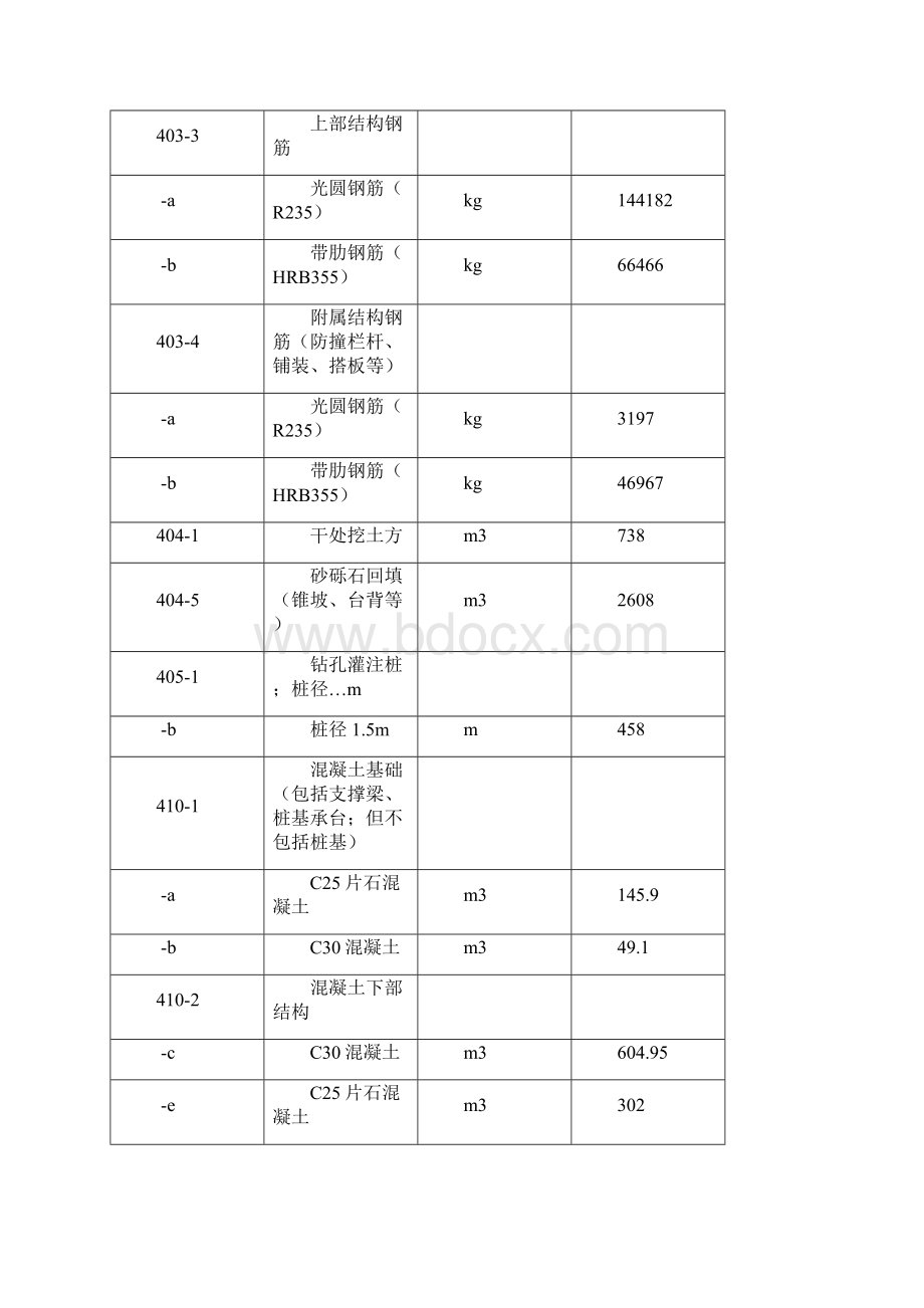 桥梁专项施工方案1.docx_第3页