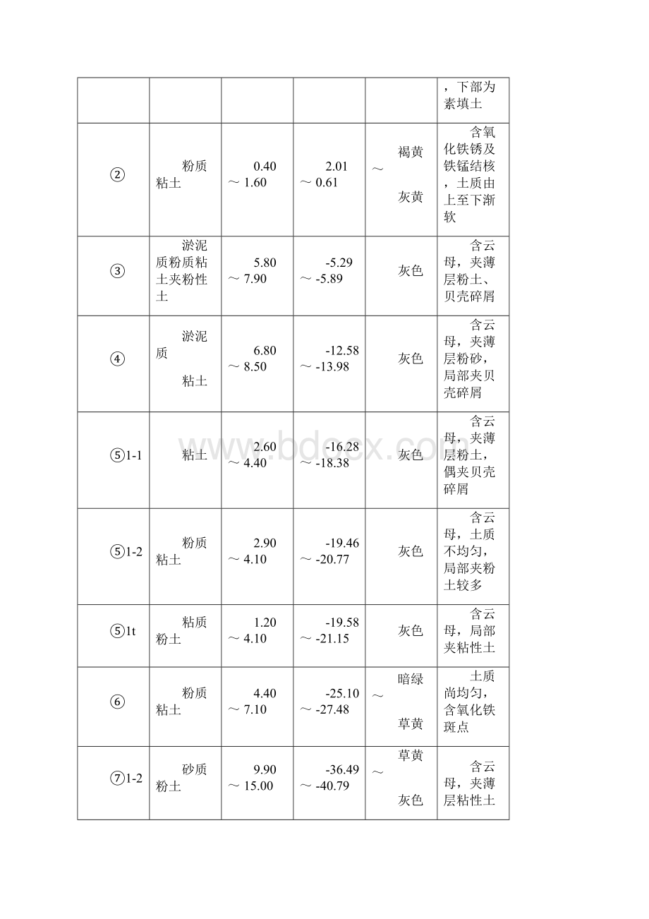 管线监测方案完整版.docx_第3页