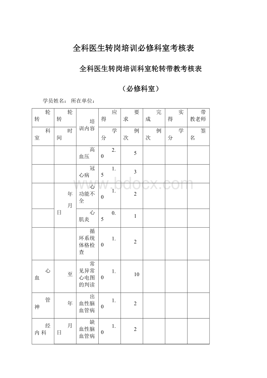 全科医生转岗培训必修科室考核表Word下载.docx