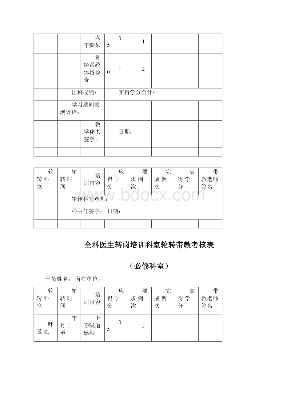 全科医生转岗培训必修科室考核表Word下载.docx_第2页