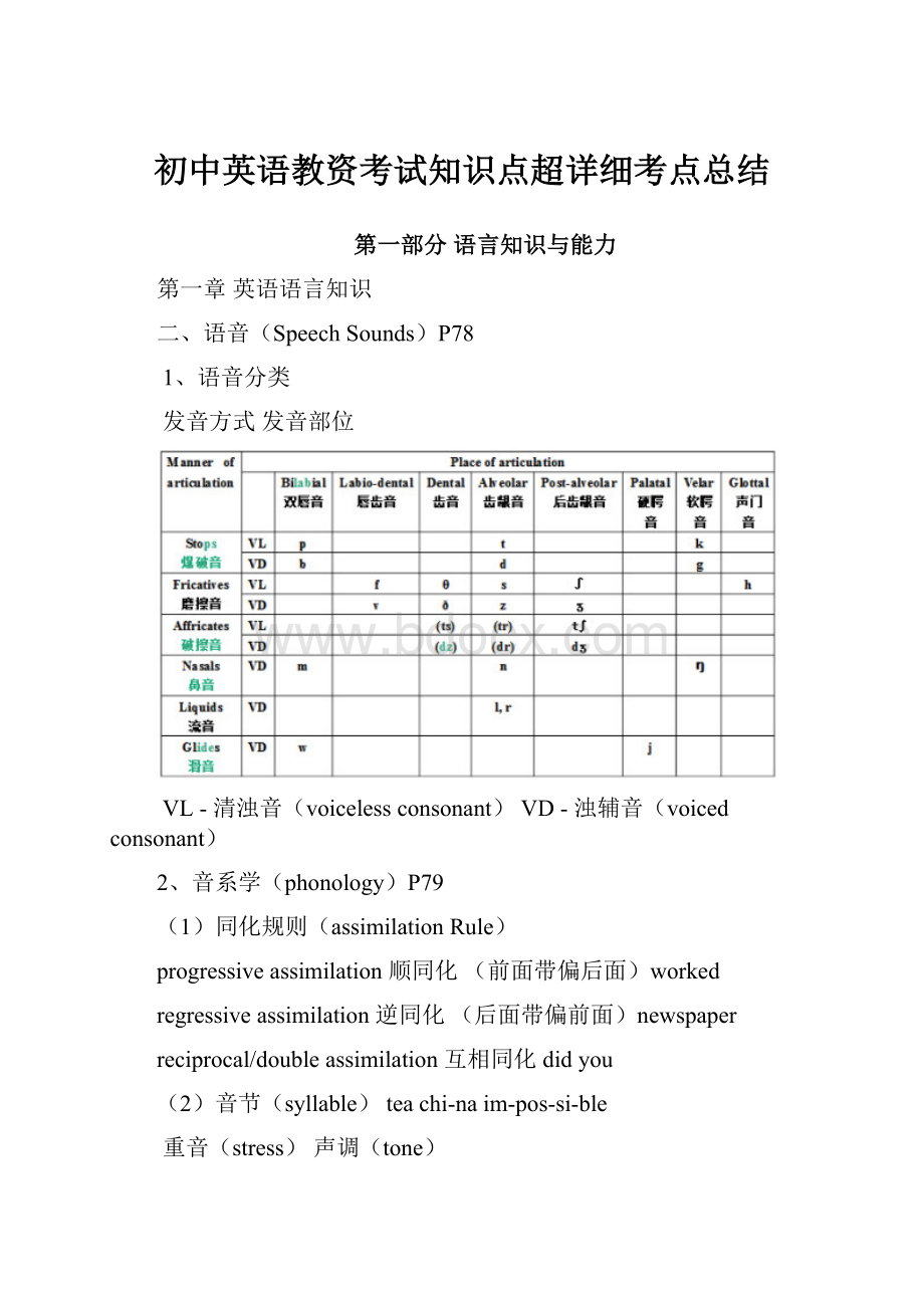 初中英语教资考试知识点超详细考点总结Word下载.docx