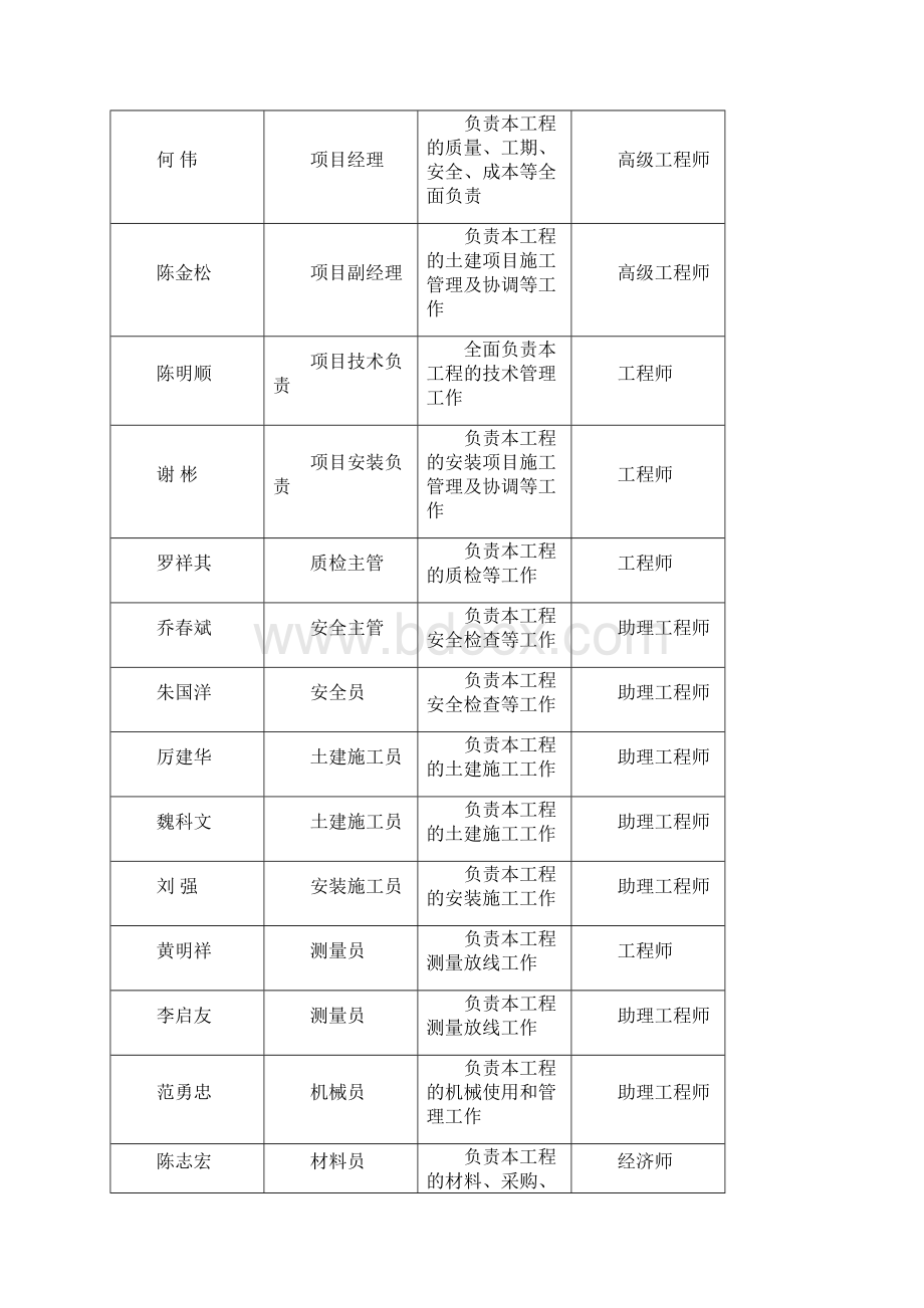 人防工程施工与方案.docx_第3页