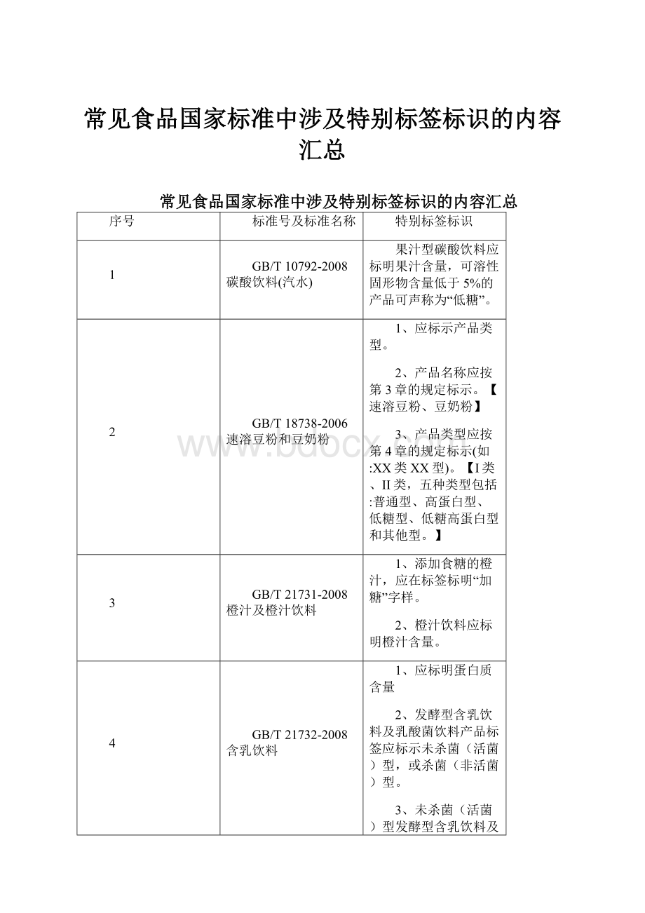 常见食品国家标准中涉及特别标签标识的内容汇总.docx