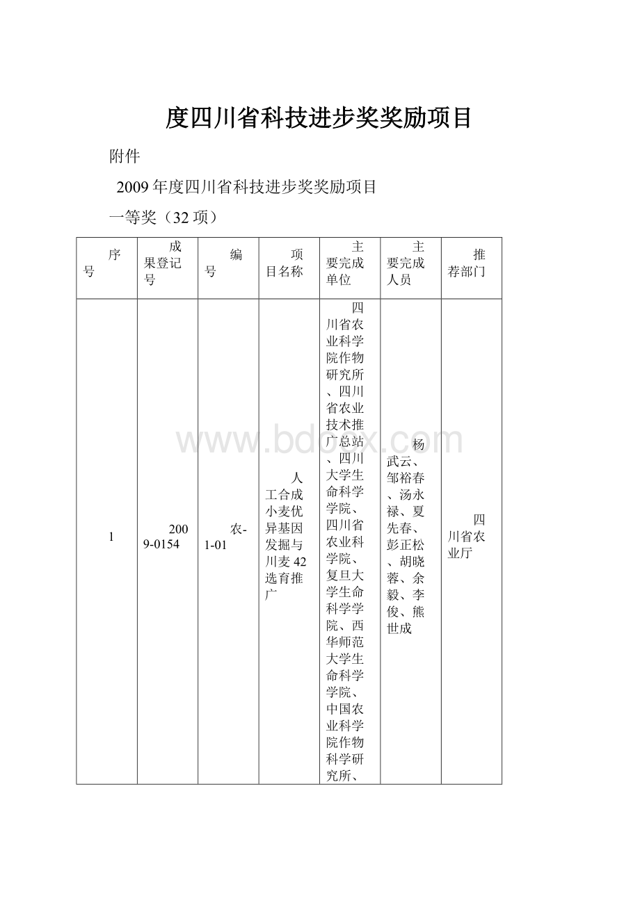 度四川省科技进步奖奖励项目.docx_第1页