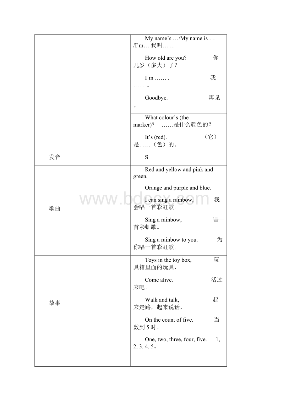 最新剑桥国际少儿英语笔记.docx_第2页