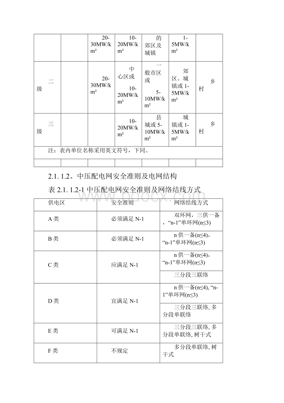 10kV线路 设计规范文档格式.docx_第2页