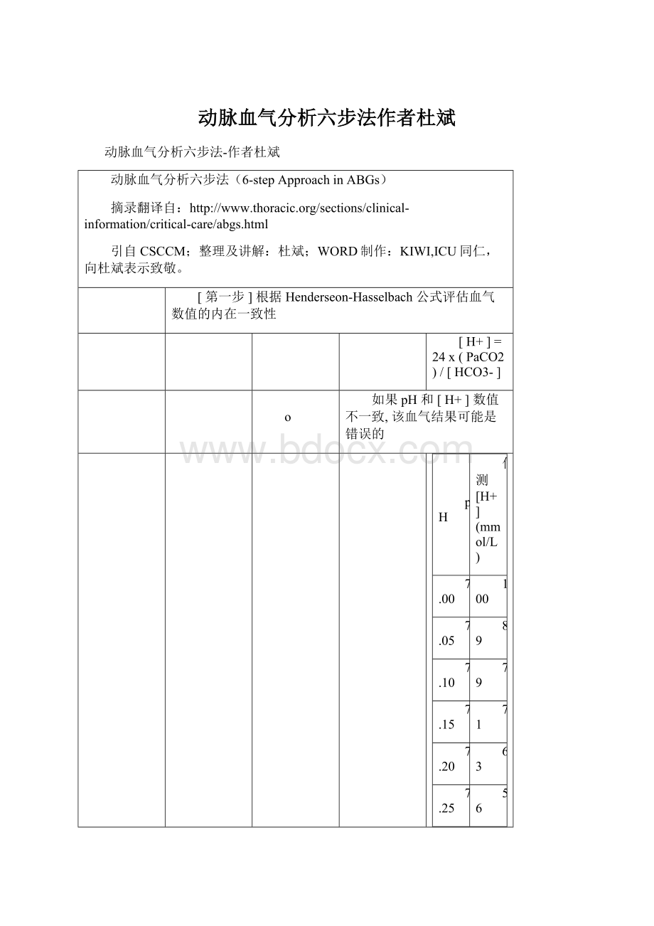 动脉血气分析六步法作者杜斌.docx