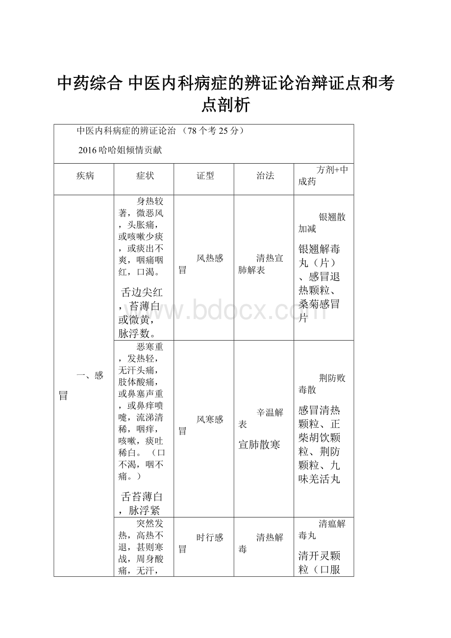 中药综合 中医内科病症的辨证论治辩证点和考点剖析.docx_第1页