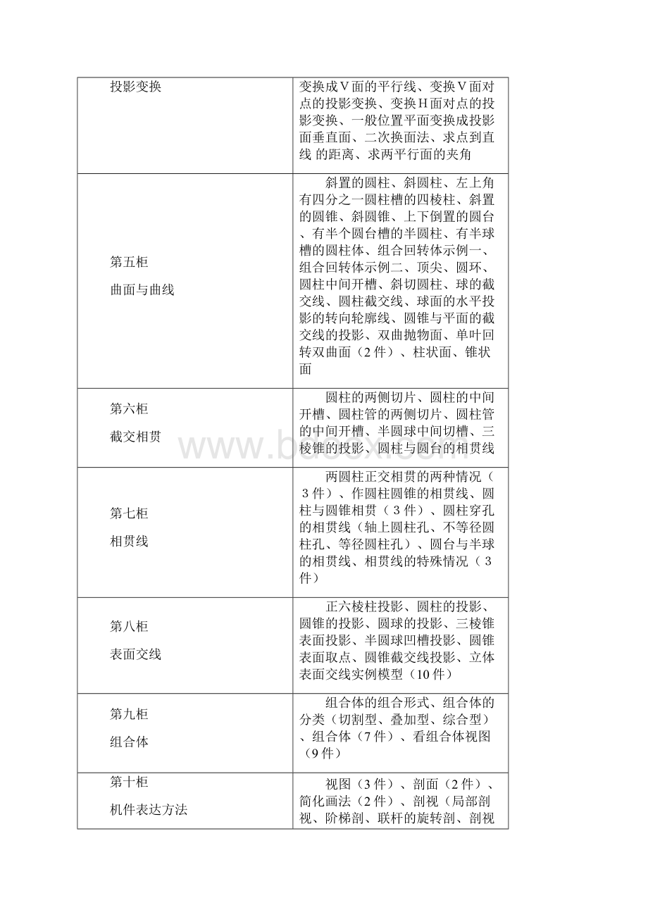 《机械制图》示教陈列柜16个柜第二代模型Word格式.docx_第2页