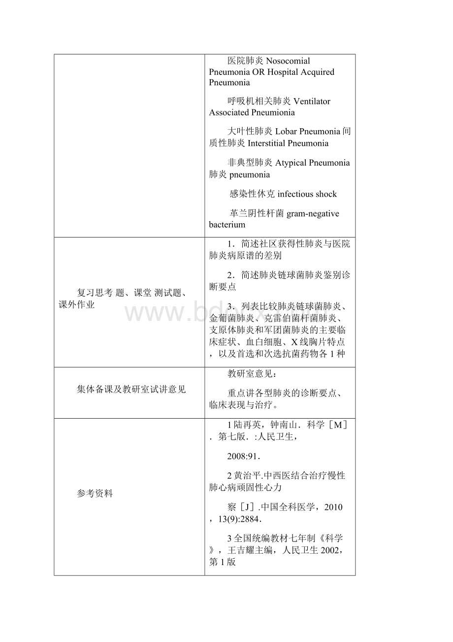 肺炎教案设计内科学 五年制 第七版 大学授课教案设计呼吸内科.docx_第3页