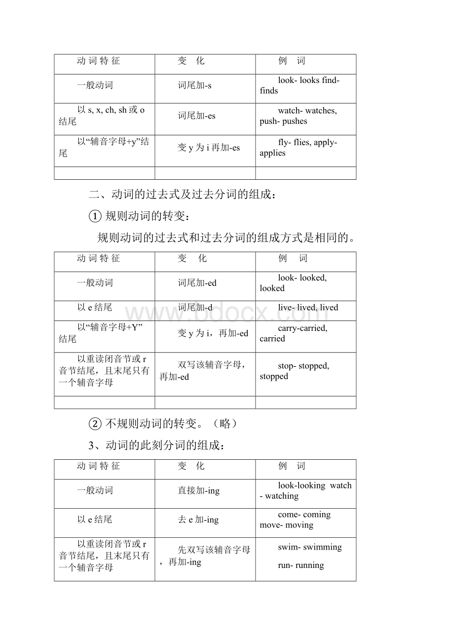 中考英语动词归纳与专项训练Word下载.docx_第2页