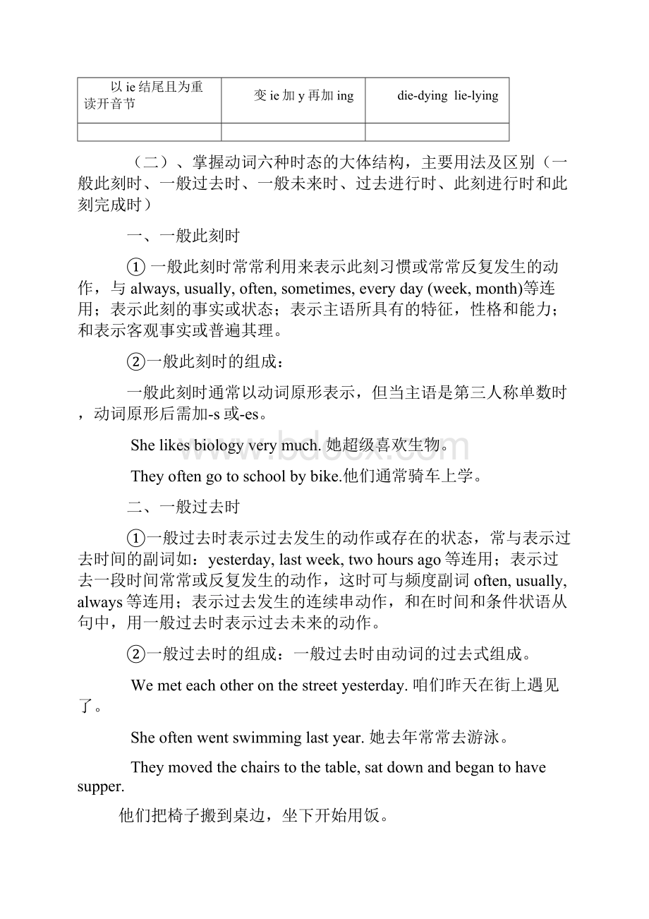 中考英语动词归纳与专项训练Word下载.docx_第3页