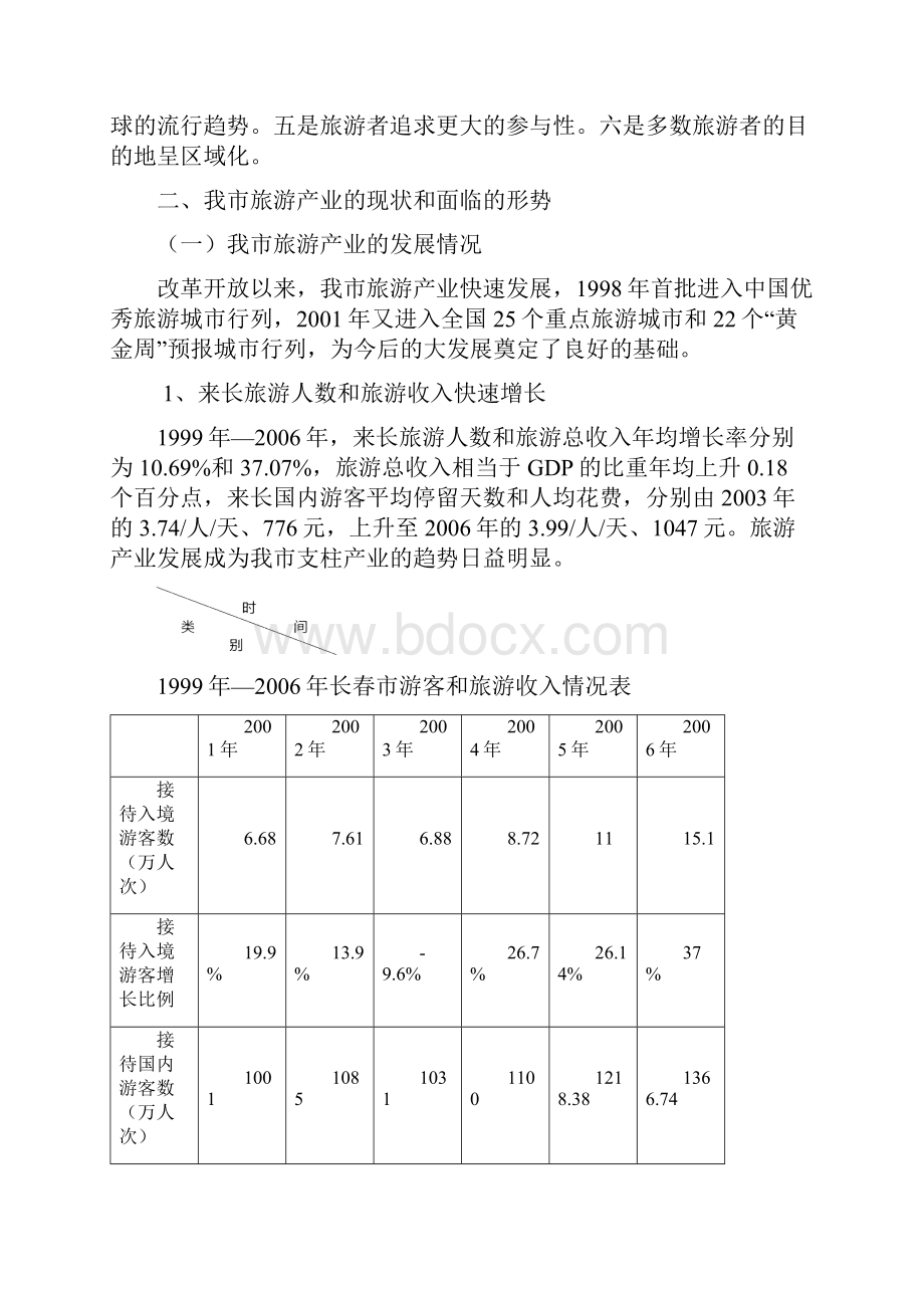 长春市旅游产业发展报告.docx_第3页