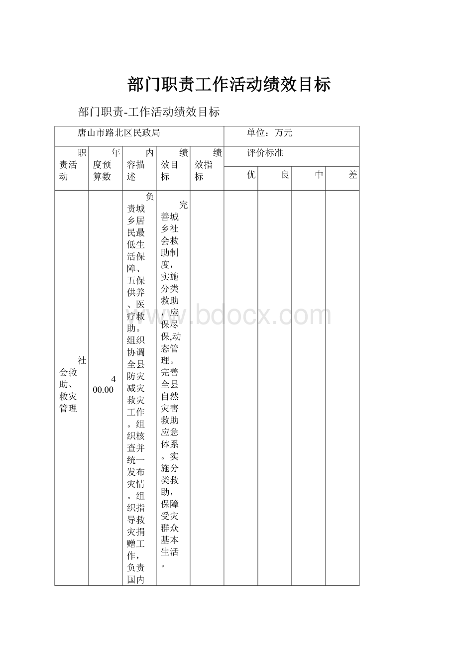 部门职责工作活动绩效目标文档格式.docx