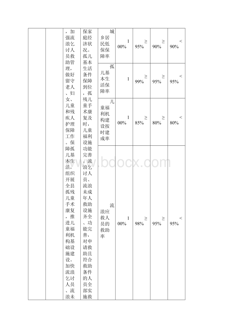 部门职责工作活动绩效目标.docx_第3页