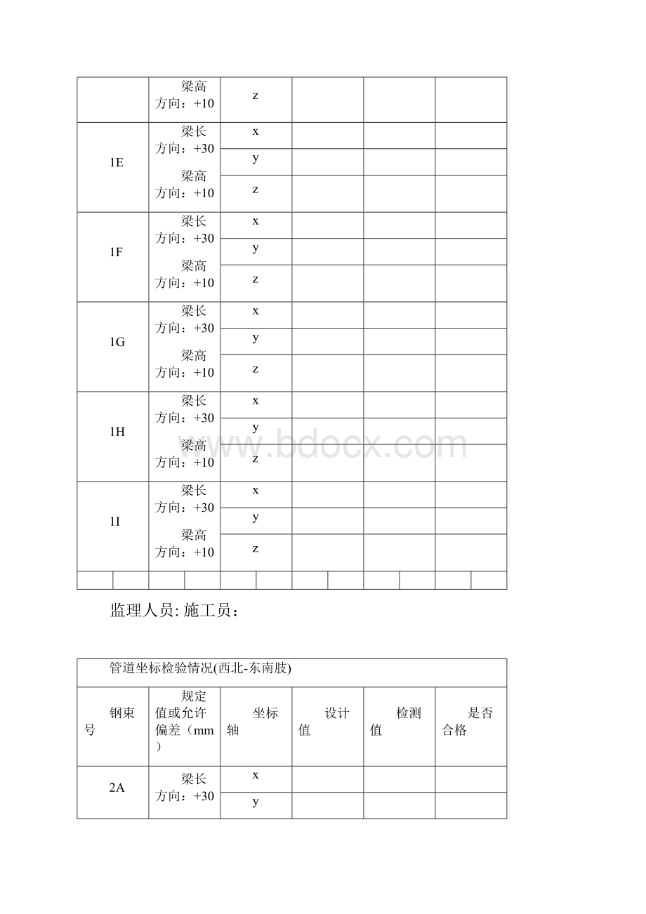 托架预应力管道自检表Office Word 文档.docx_第2页