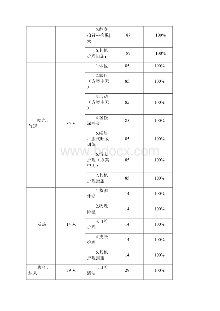 喘证中医治疗及护理.docx_第2页