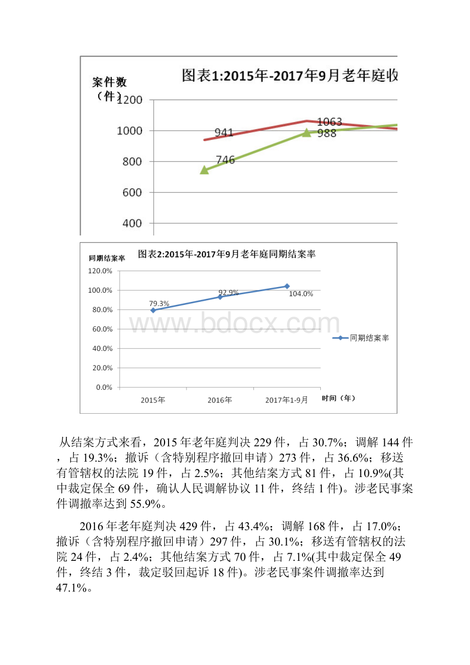 静安区人民法院涉老民事案件审判白皮书.docx_第2页