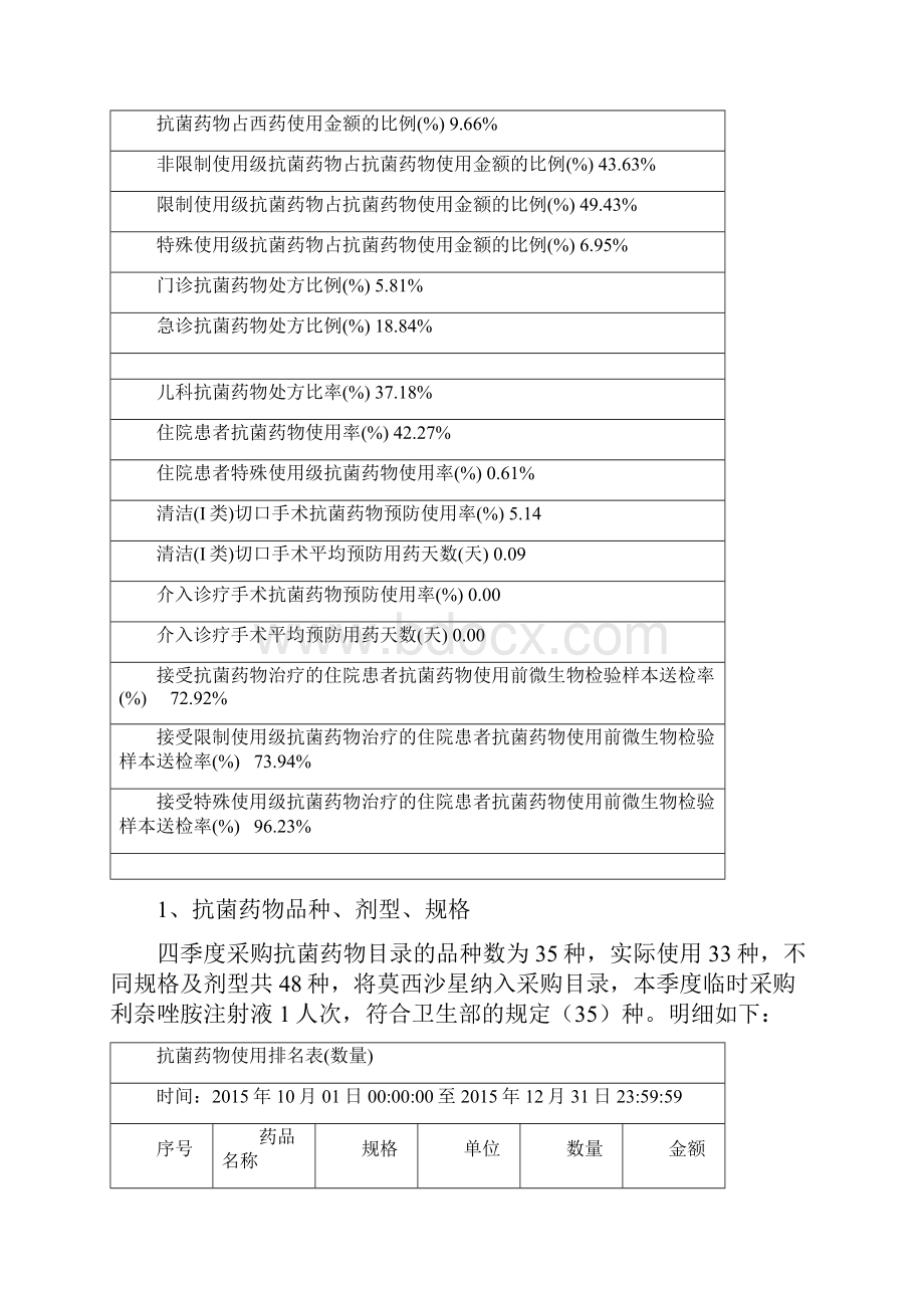 四季度抗菌药物临床应用监测评估报告.docx_第2页