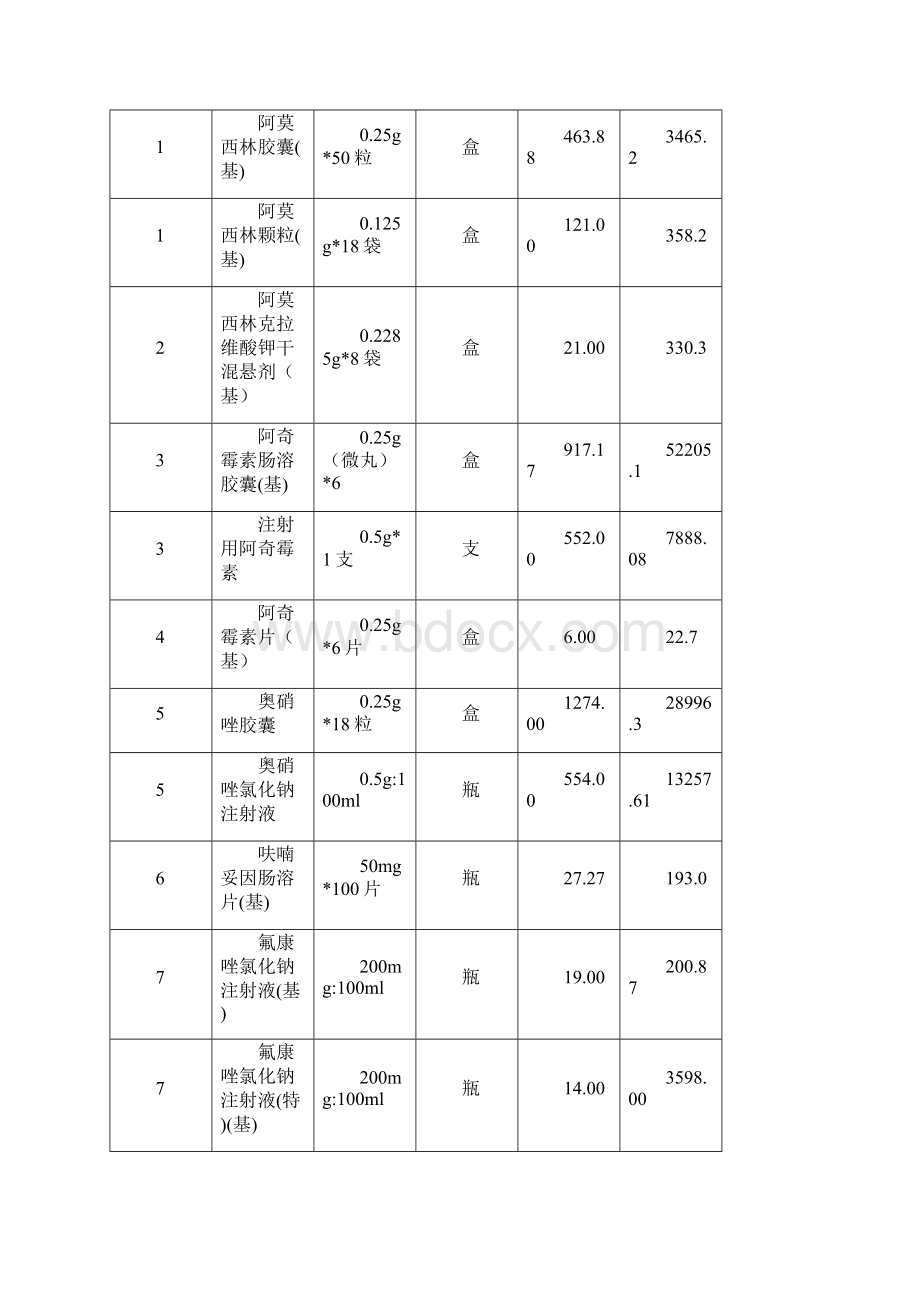 四季度抗菌药物临床应用监测评估报告.docx_第3页