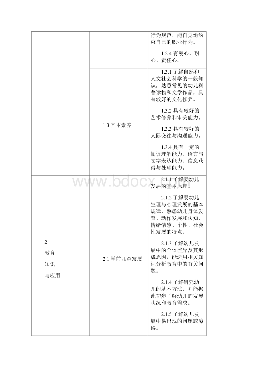 教师资格证考试条件要求整理中小学和幼儿园教师资格考试标准.docx_第3页