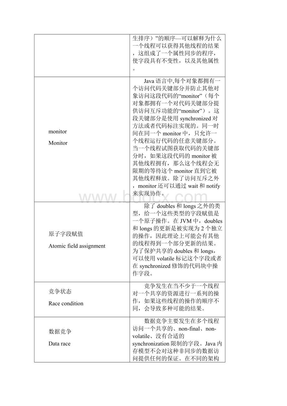 Java 并发核心编程.docx_第2页