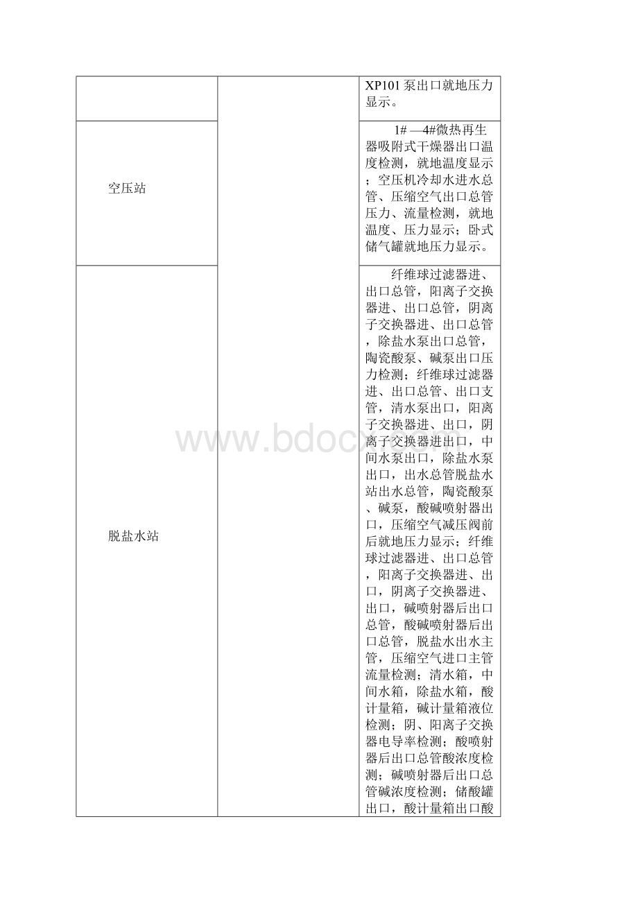 公辅设施仪表施工方案Word文档格式.docx_第3页