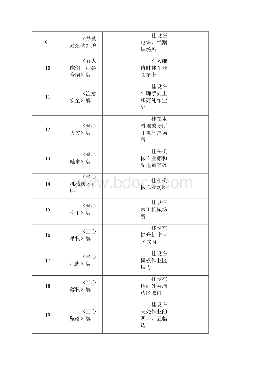 安全检查验收全套表格99052510.docx_第2页