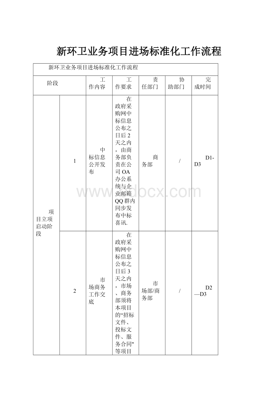 新环卫业务项目进场标准化工作流程Word文档下载推荐.docx