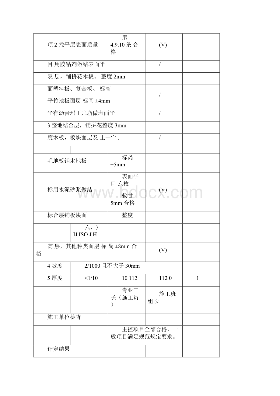 找平层检验批质量验收记录表Word文件下载.docx_第2页