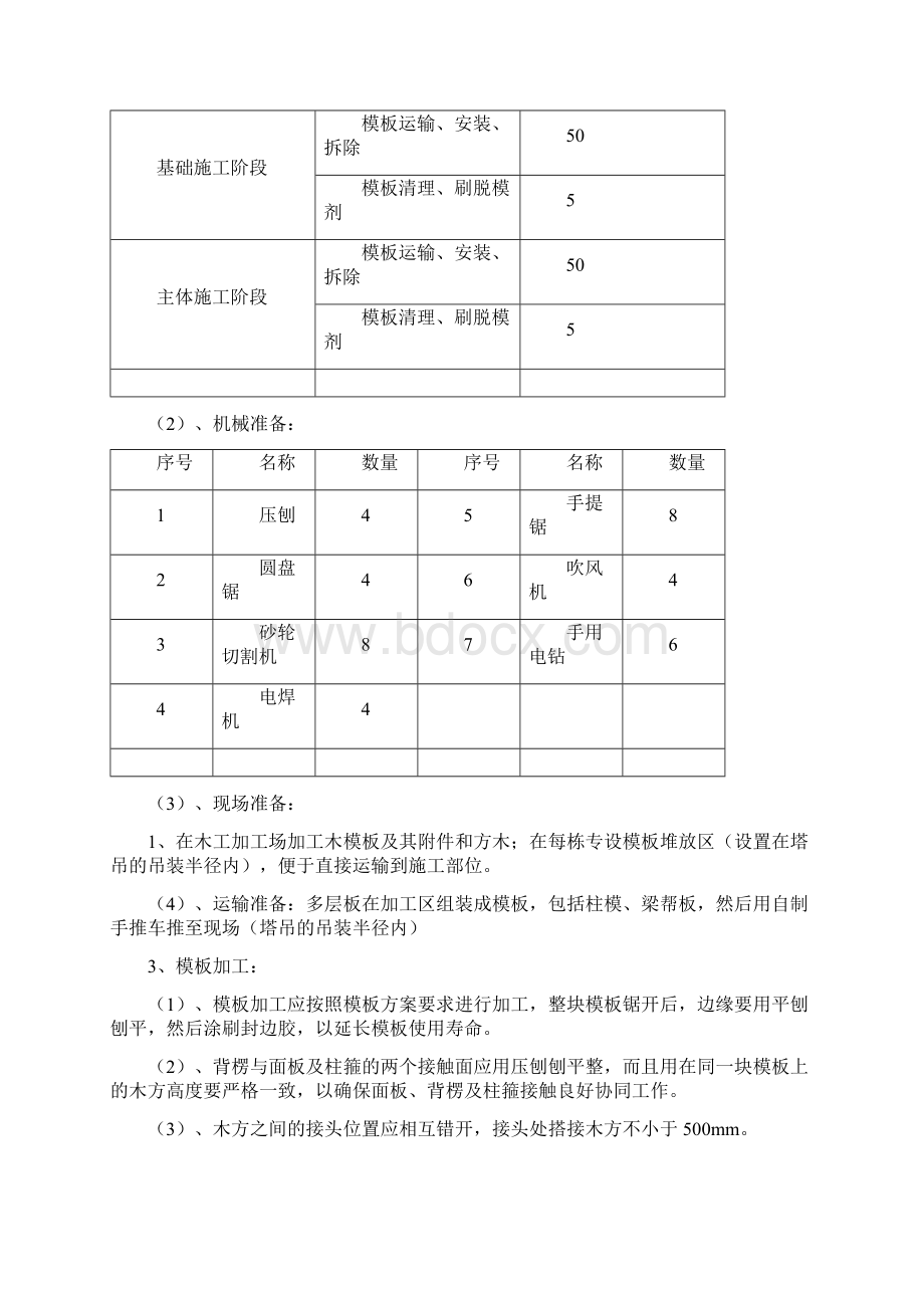 4保利养身谷模板施工方案文档格式.docx_第3页