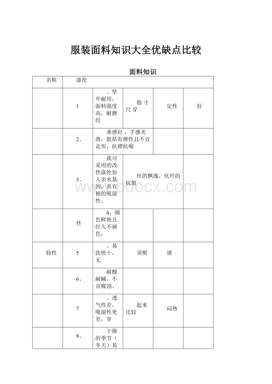 服装面料知识大全优缺点比较Word文档格式.docx