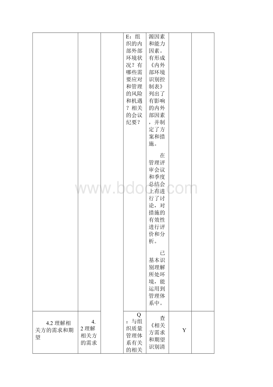 三体系内审检查表设计院Word下载.docx_第2页