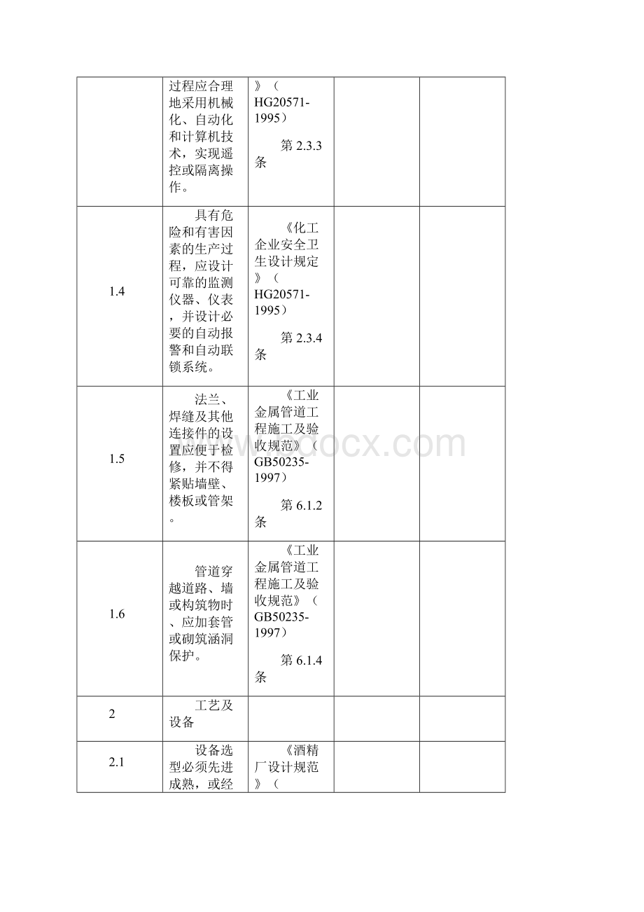 酒精生产酒糟分离干燥单元检查表.docx_第2页