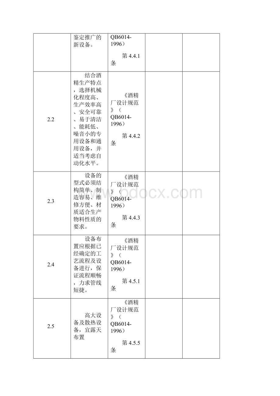 酒精生产酒糟分离干燥单元检查表.docx_第3页