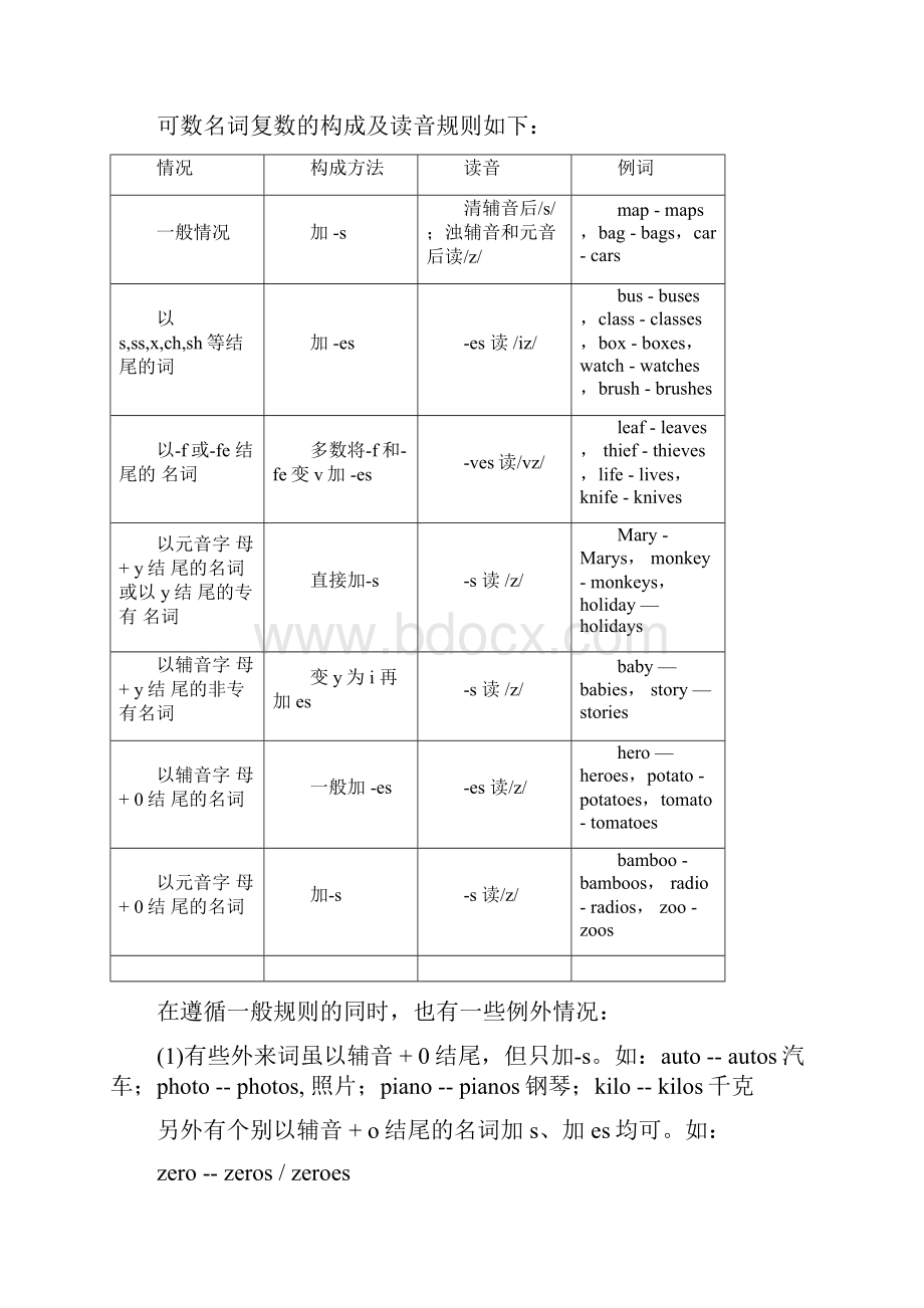 完整版名词的种类.docx_第3页