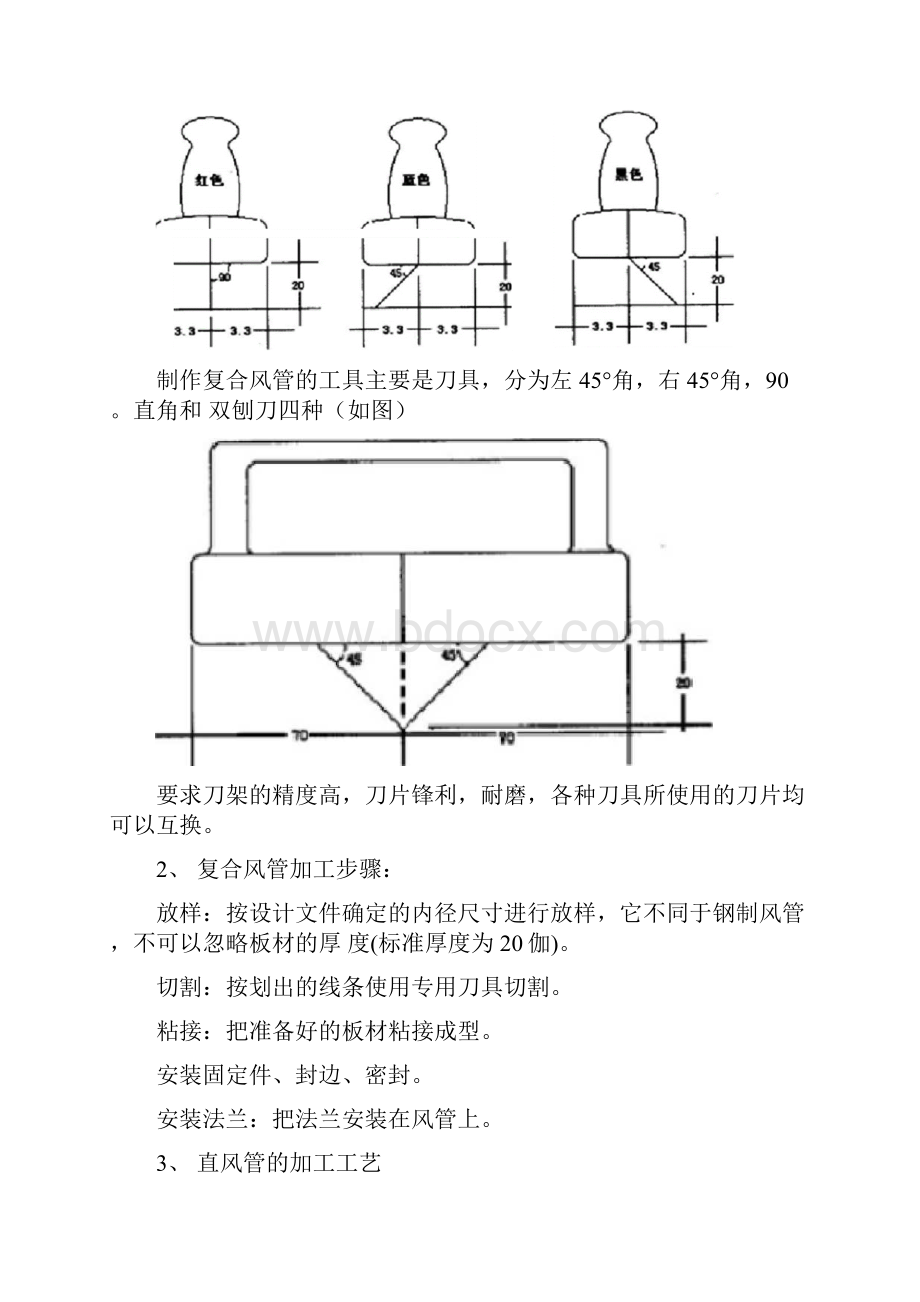 酚醛复合风管制作安装标准工艺规范.docx_第2页