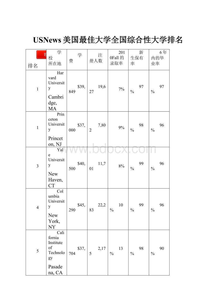 USNews美国最佳大学全国综合性大学排名.docx_第1页