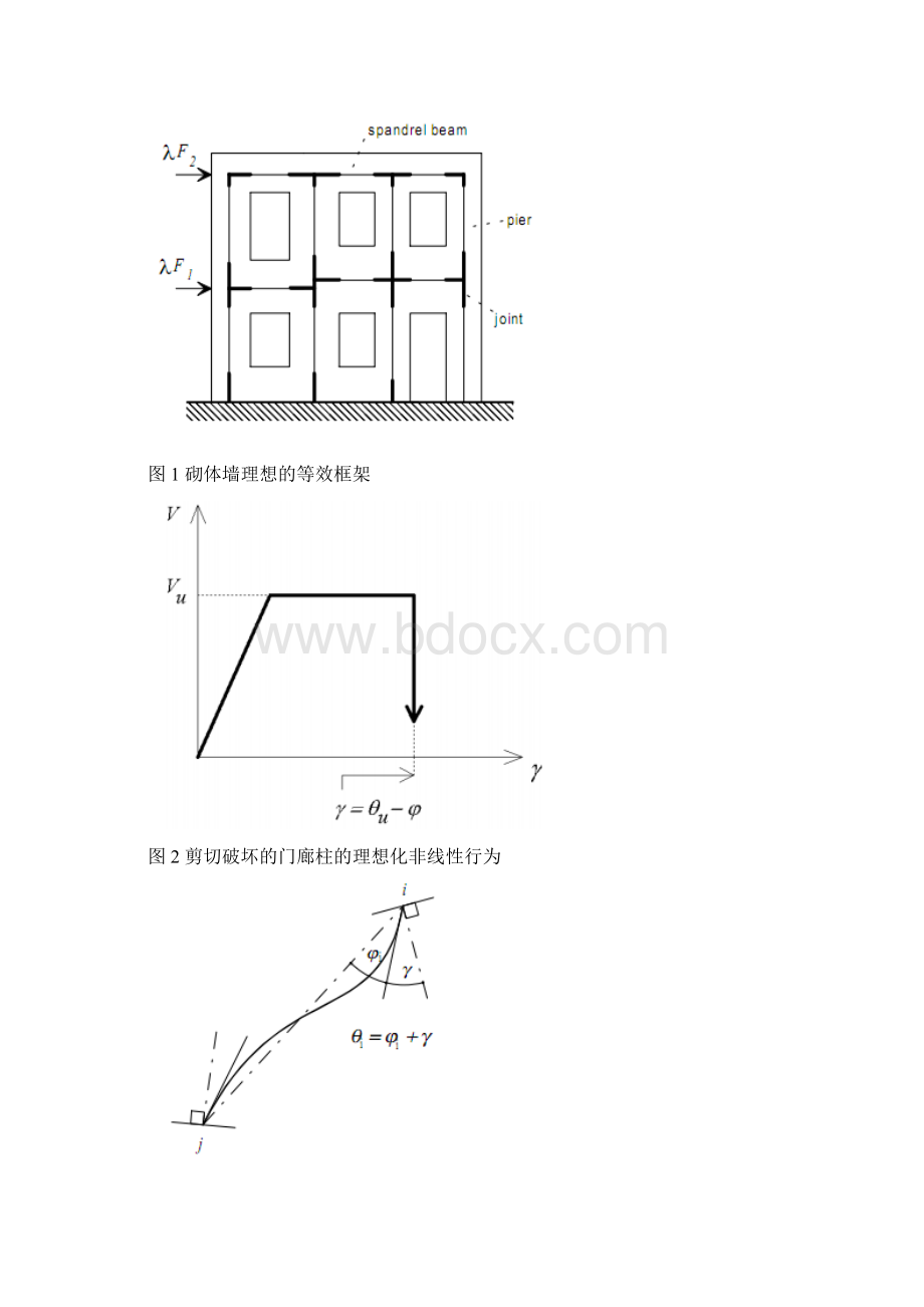 砌体结构抗震的弹塑性静力分析方法.docx_第2页