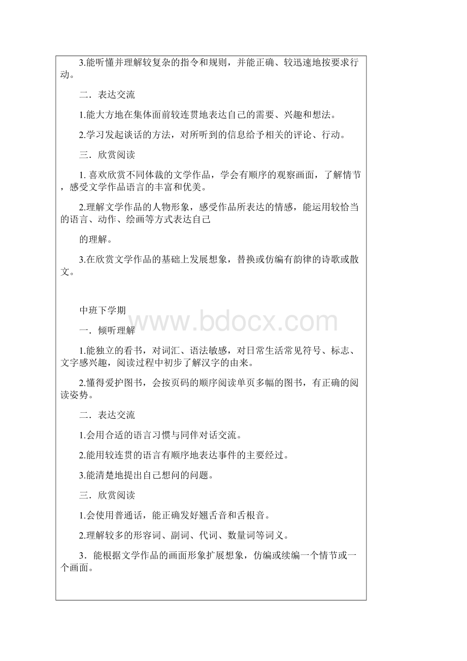 幼儿园语言领域教育目标及主题设课程内容Word下载.docx_第3页