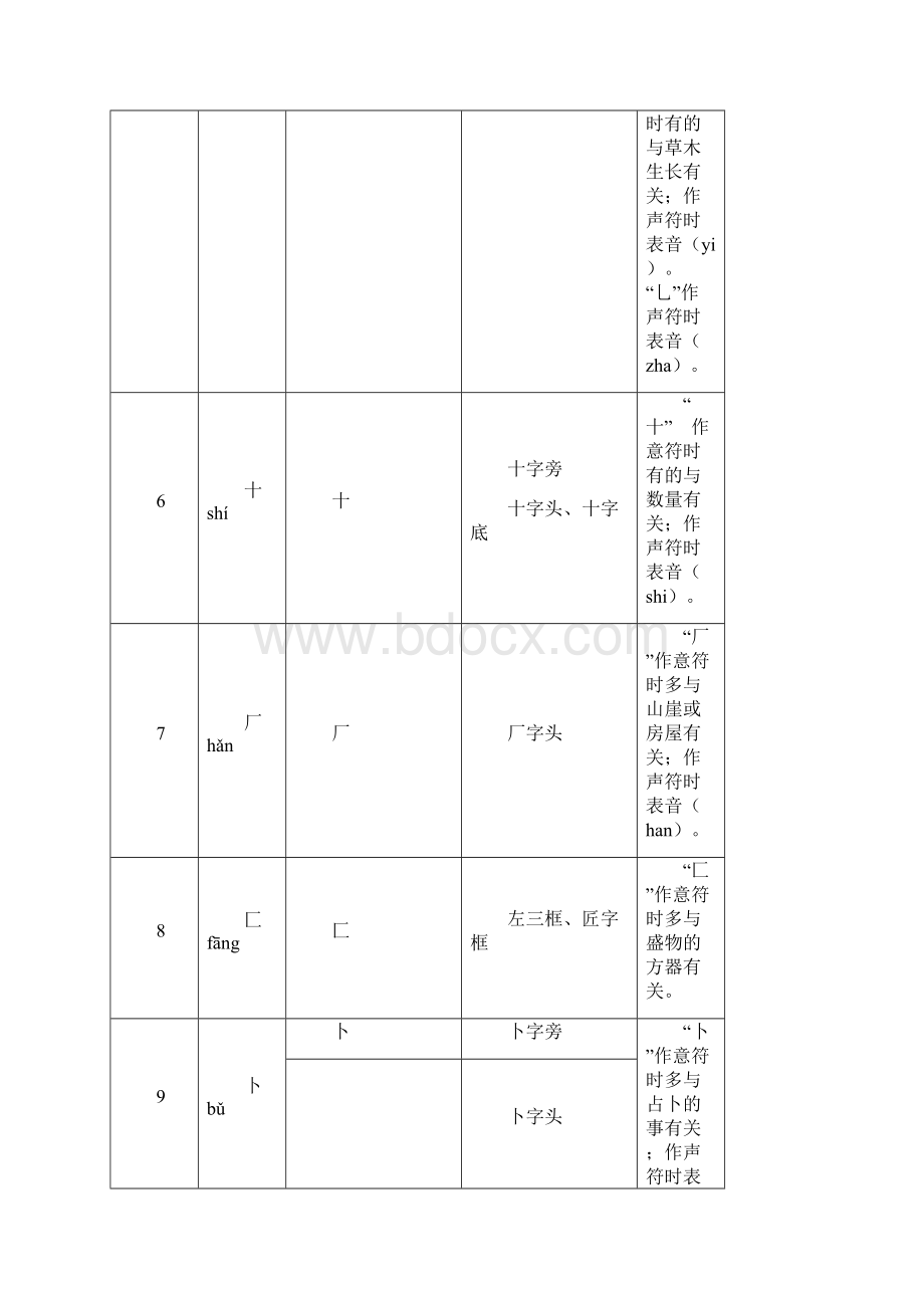 汉字偏旁部首表.docx_第2页