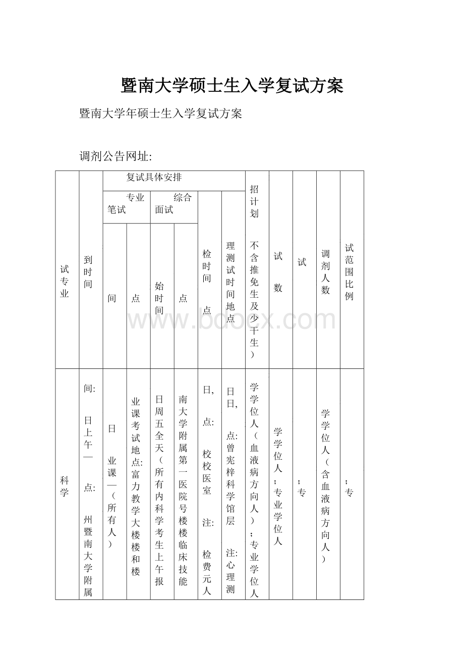 暨南大学硕士生入学复试方案.docx