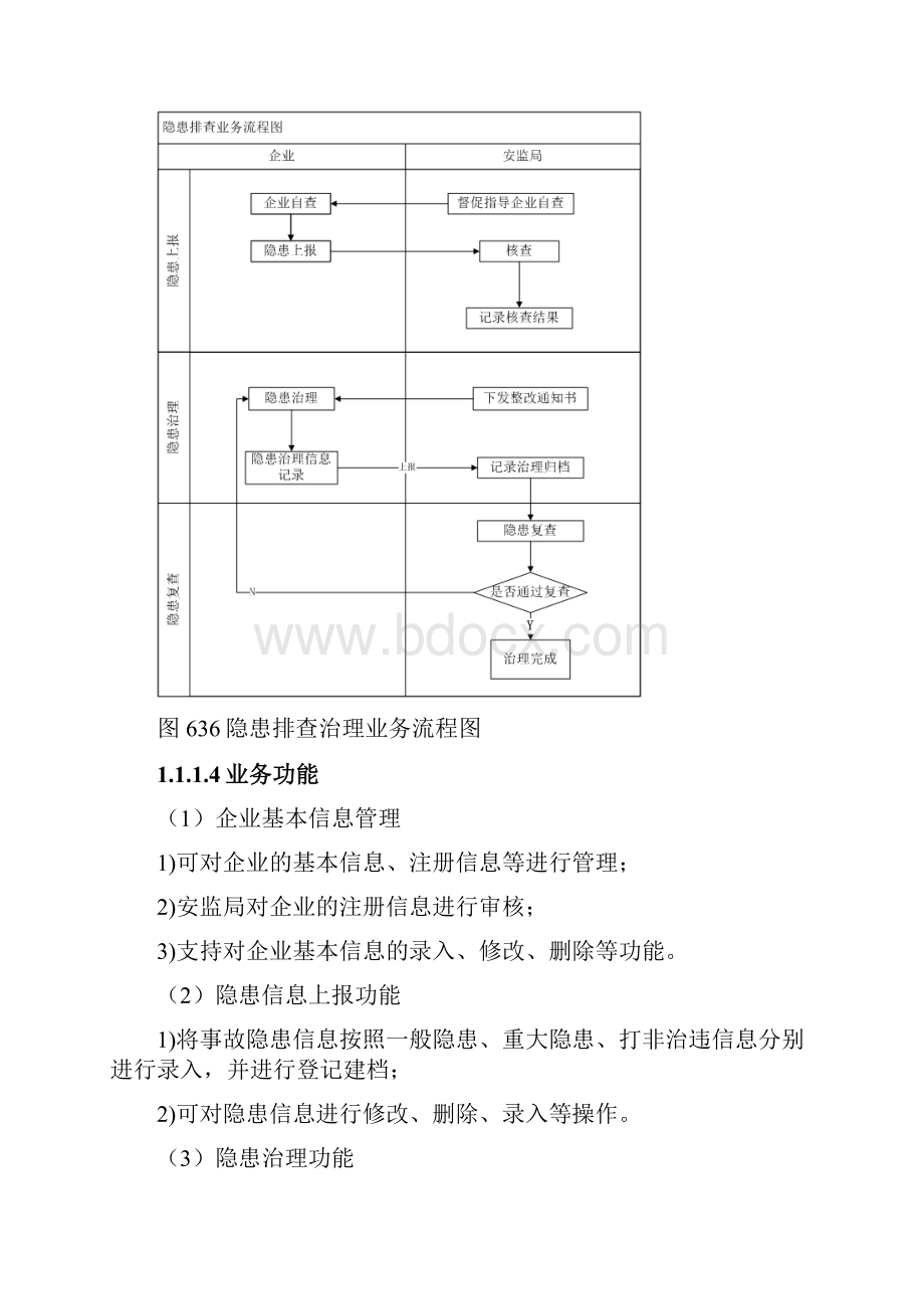 智慧安监隐患排查治理子系统建设方案文档格式.docx_第2页