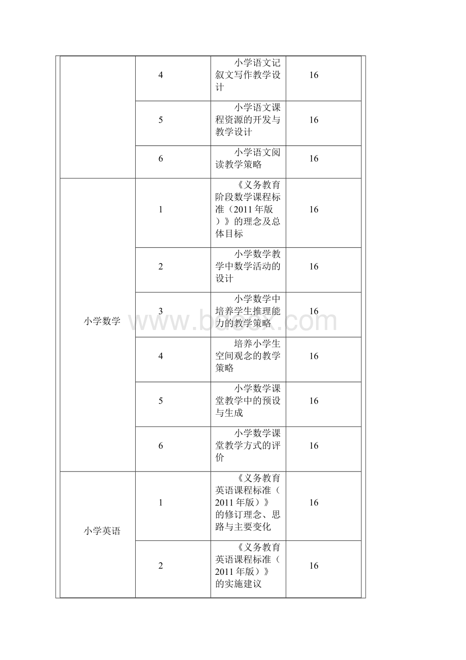 湖南省常德市度中小学教师全员继续教育远程培训方案.docx_第3页