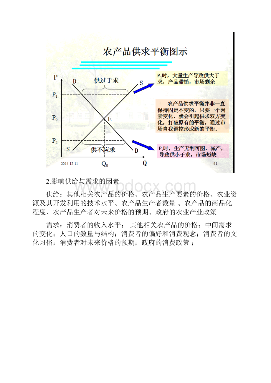 农业经济学复习重点Word文档下载推荐.docx_第3页