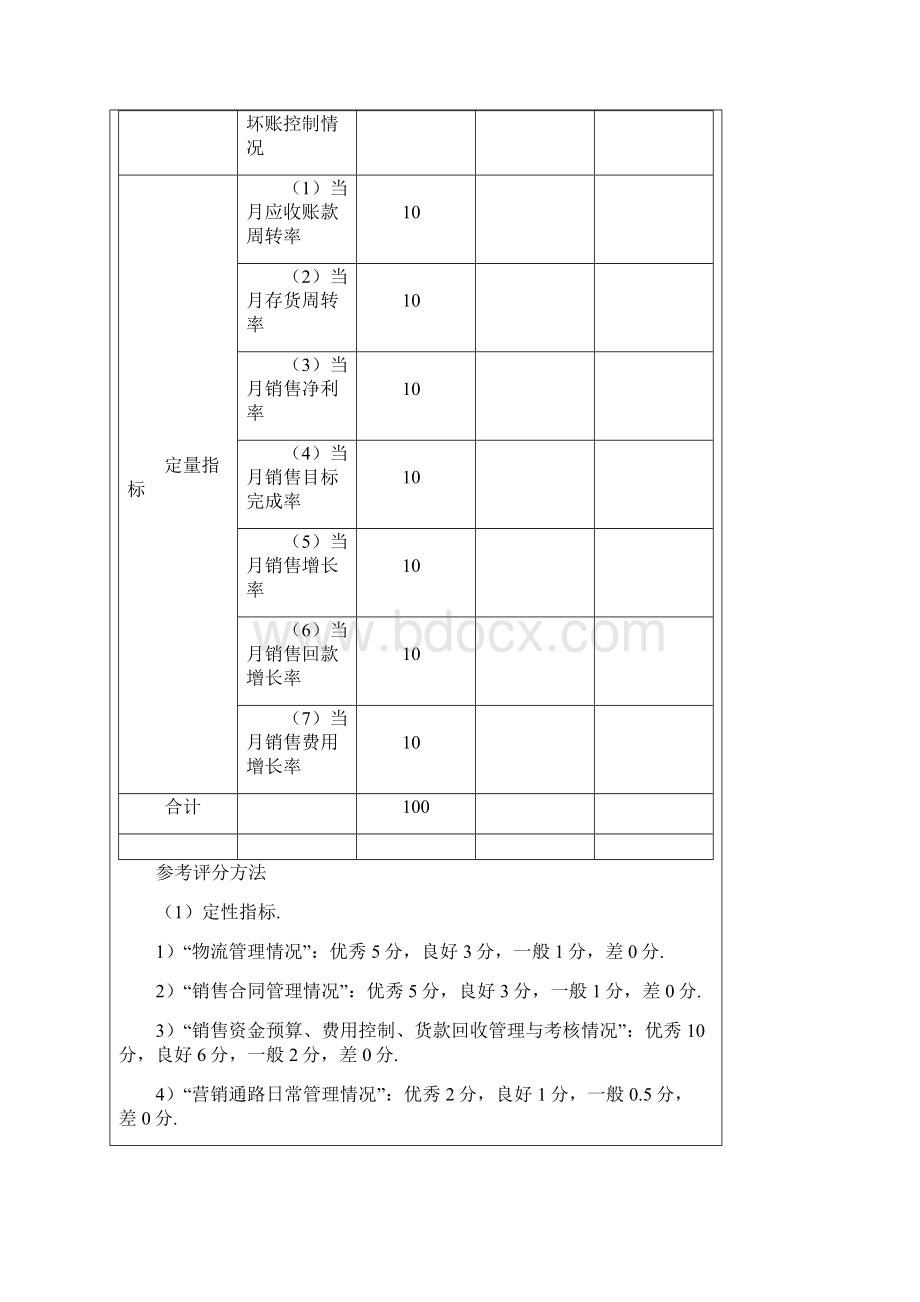 销售考核管理体系方法.docx_第2页