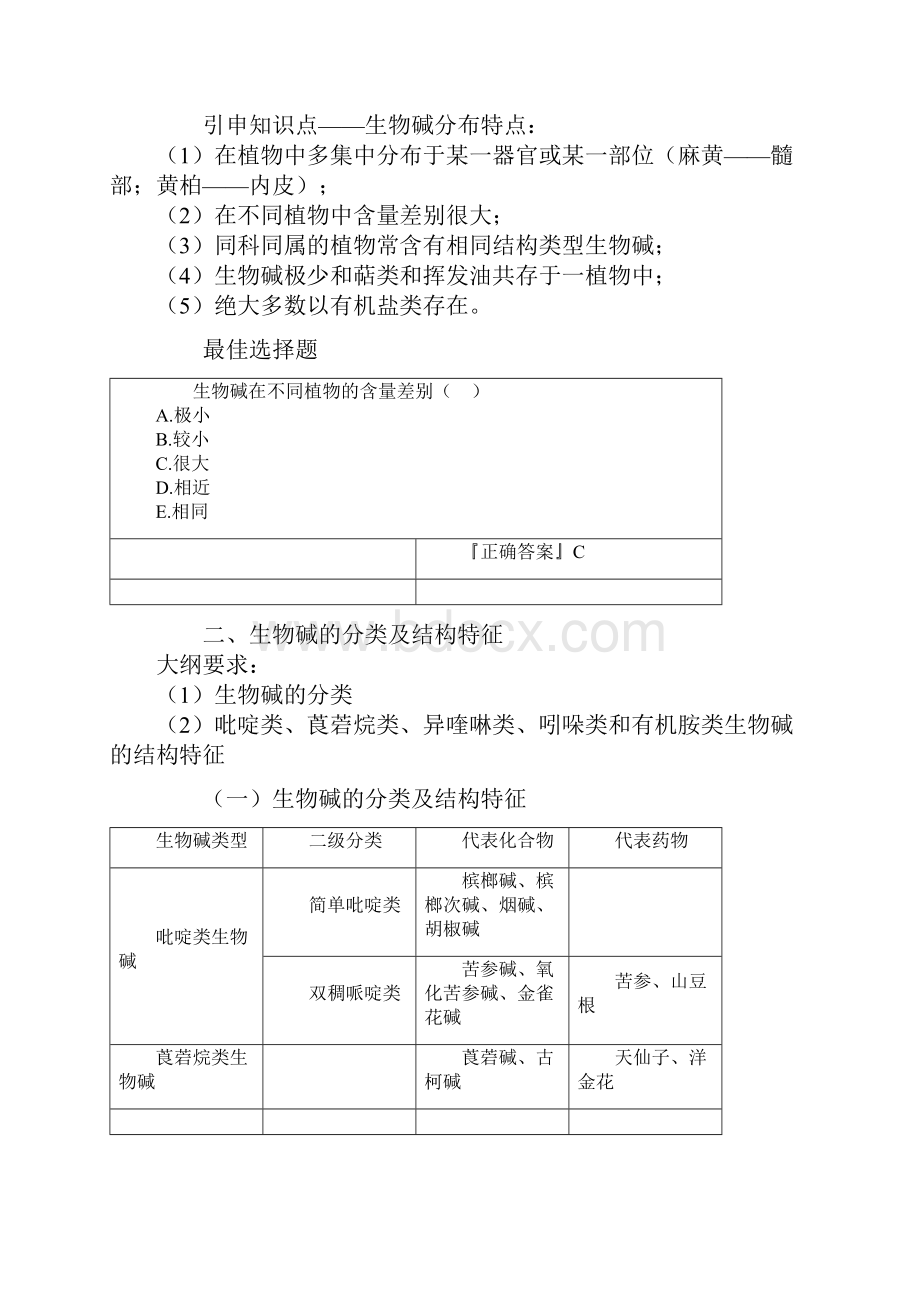 执业药师考试生物碱部分知识点整理.docx_第3页