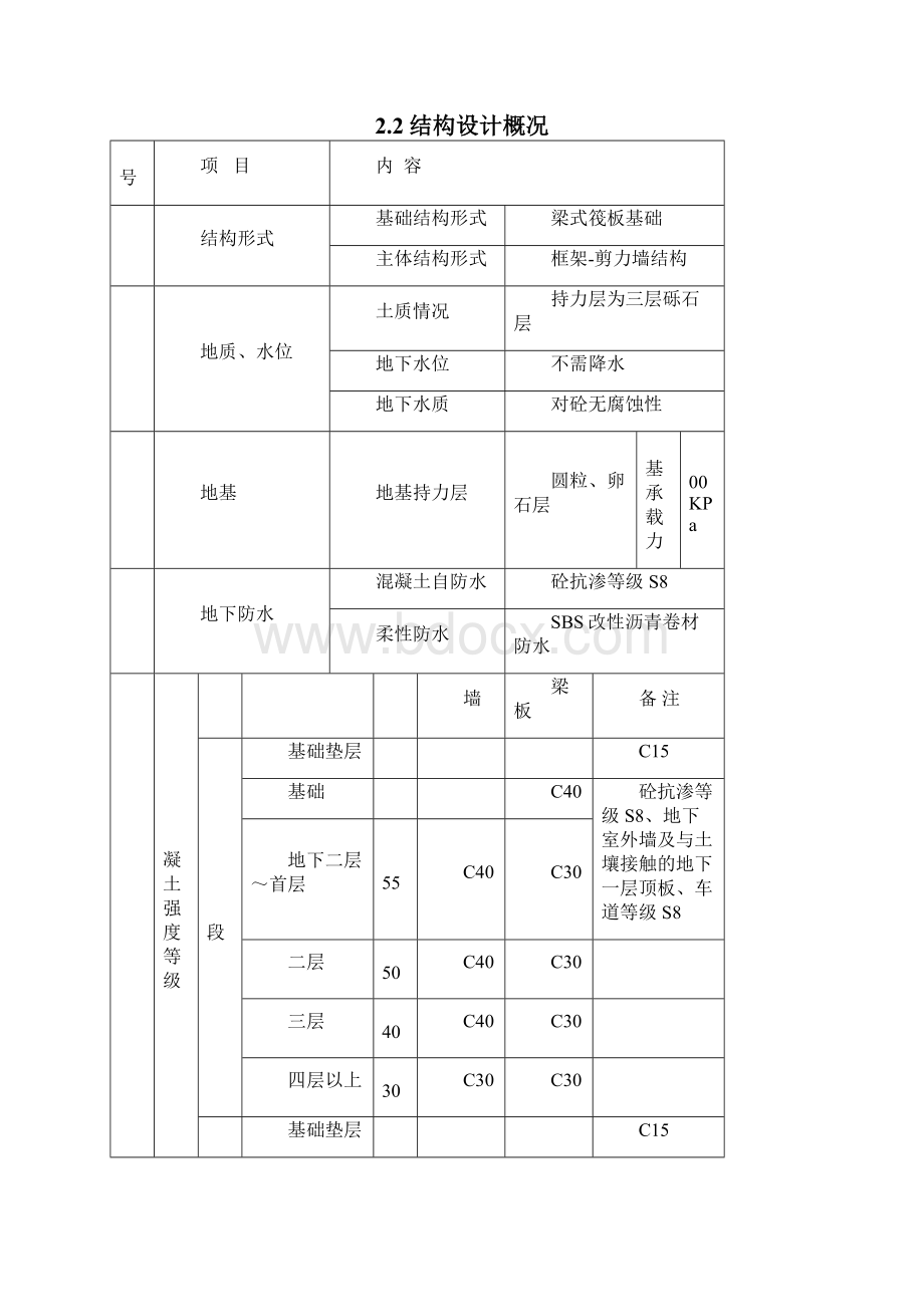 混凝土施工方案.docx_第3页