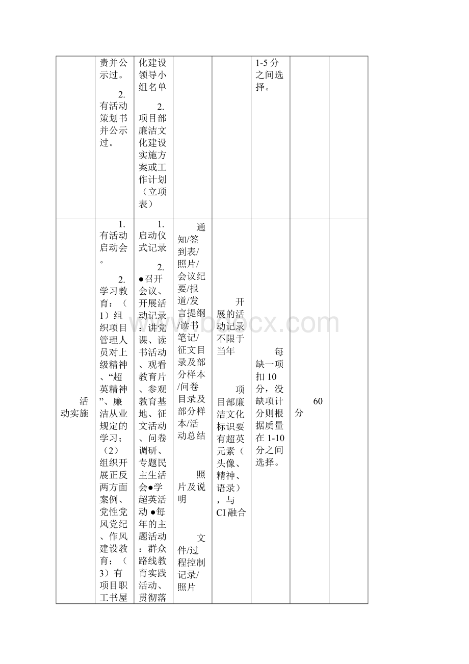 廉洁文化资料对照.docx_第2页