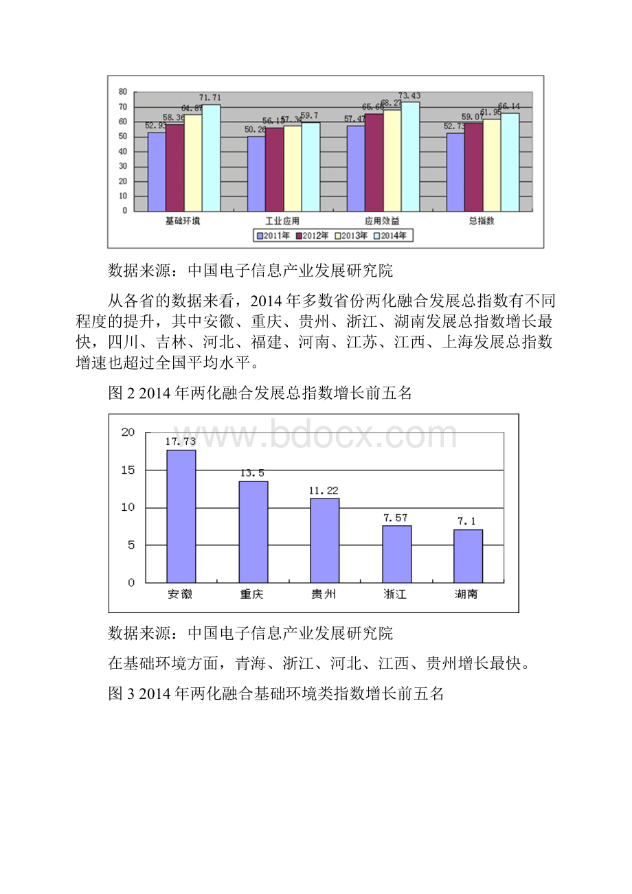 中国信息化与工业化融合发展水平评估报告 全文解析.docx_第3页